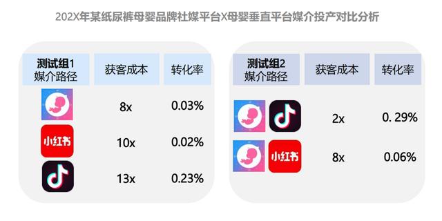 2024新澳门资料大全_母垂？小红书？8年操盘手告诉你母婴品牌2024年该如何选择