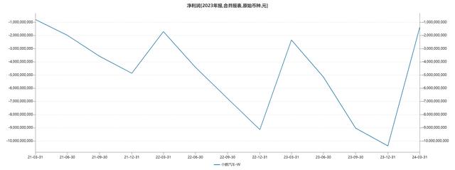 白小姐一肖一码今晚开奖,小鹏汽车财报表现提升难避亏损，新技术与新战略引发老车主们不满  第3张