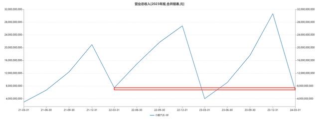 白小姐一肖一码今晚开奖,小鹏汽车财报表现提升难避亏损，新技术与新战略引发老车主们不满