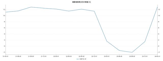 白小姐一肖一码今晚开奖,小鹏汽车财报表现提升难避亏损，新技术与新战略引发老车主们不满