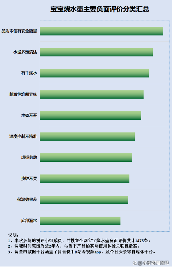 新澳门彩天天开奖资料一_玻璃宝宝烧水壶的危害有哪些？防范四大致癌危害缺点！