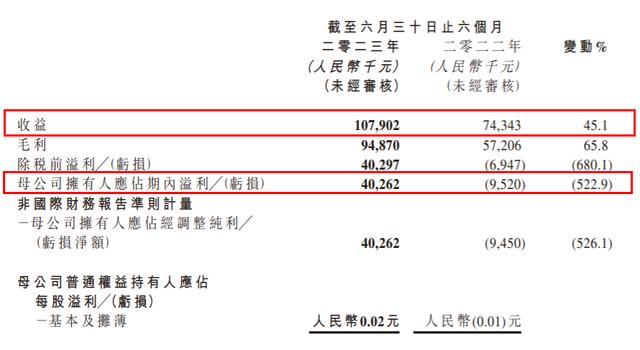 澳门天天开奖结果出来_年销售额过亿的游戏周边，对游戏公司来说不是好生意？