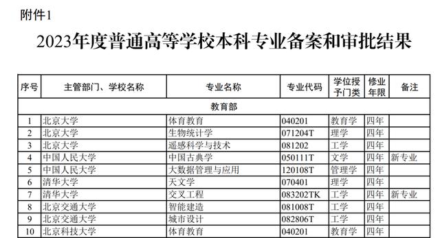 4949澳门开奖结果查询_体育中考加分、足球纳入本科！体育教育利好频出  第2张