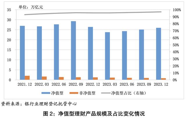 王中王72385.cσm查询单双八尾_银行理财2023：存续规模连续两年下滑，继续落后公募基金