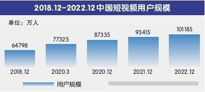 新奥门管家婆免费大全_短视频付费时代到来？  第1张