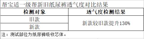 2024白小姐一肖一码今晚开奖_初生“龙宝宝”适合用啥样的纸尿裤？最新测评来袭……