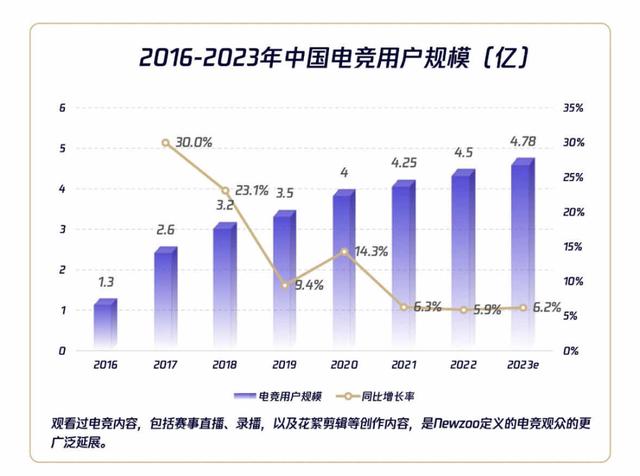 白小姐4905一码中奖_“内容IP + 游戏IP”，还有很多故事可以讲  第4张