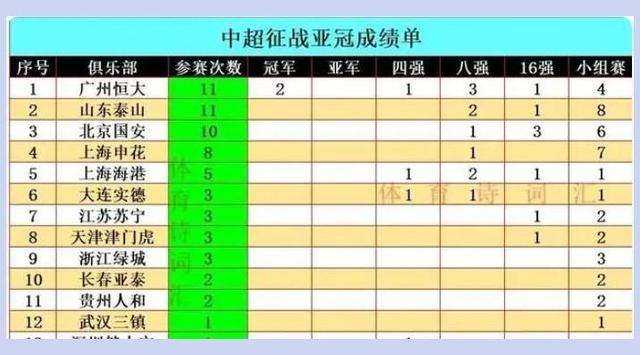 2024澳门资料大全正版资料,中超球队的亚冠之路：辉煌、挑战与新希望