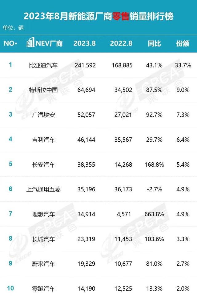 香港最新正版四不像_车企价格战杀疯了！特斯拉最高降15万，新能源车追着燃油车降价