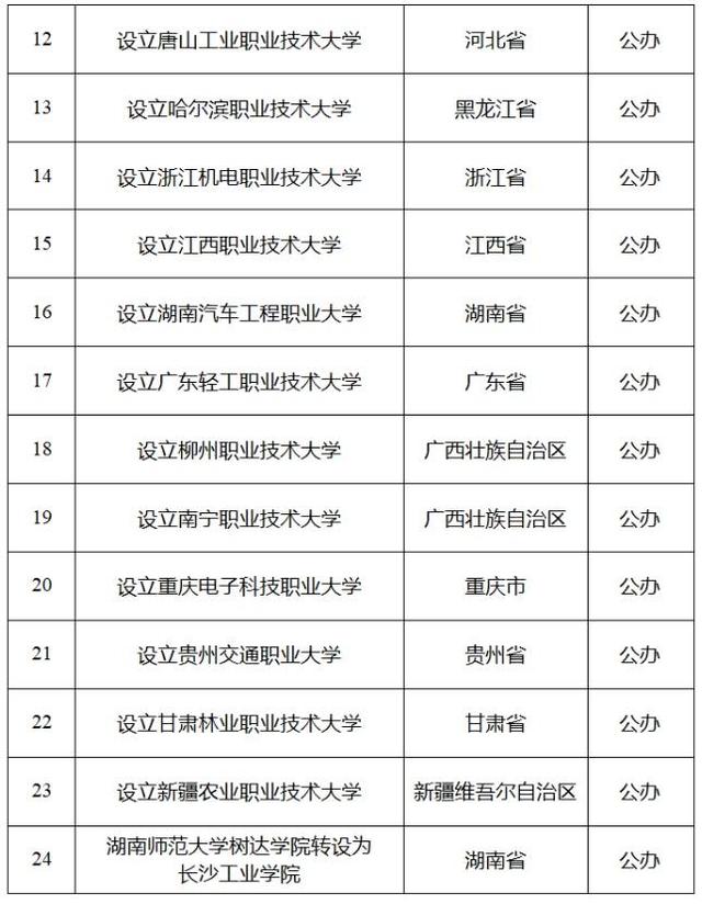 2024澳门最准的资料免费大全,热闻｜山东新增一所省部共建大学，规划招生规模10000人  第3张