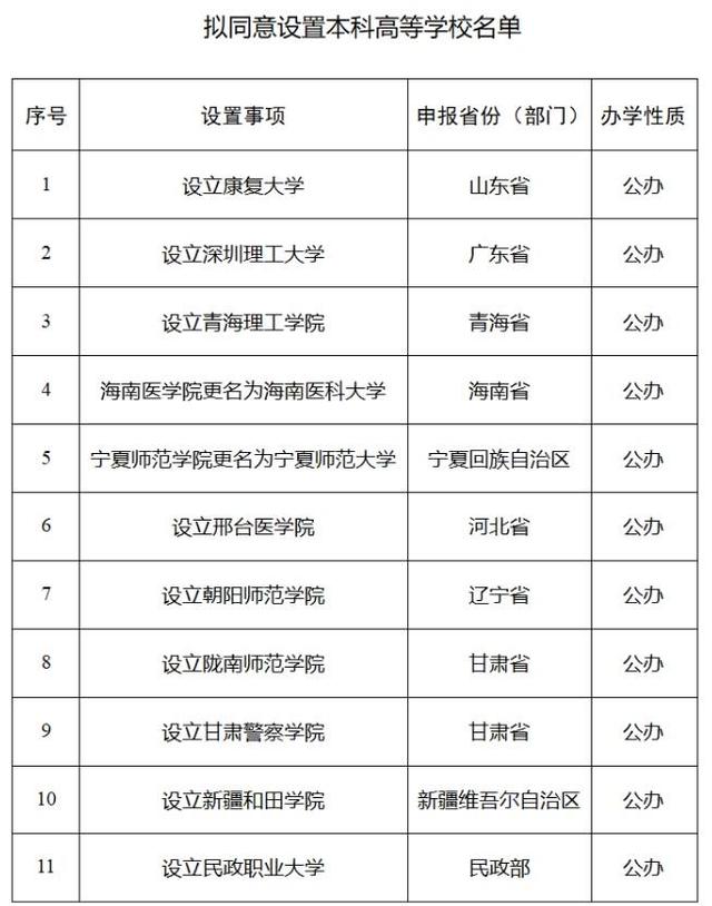 2024澳门最准的资料免费大全,热闻｜山东新增一所省部共建大学，规划招生规模10000人