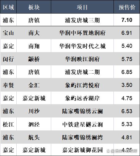 新奥门资料大全正版资料2024年免费下载_上海新房要搞突击了  第5张