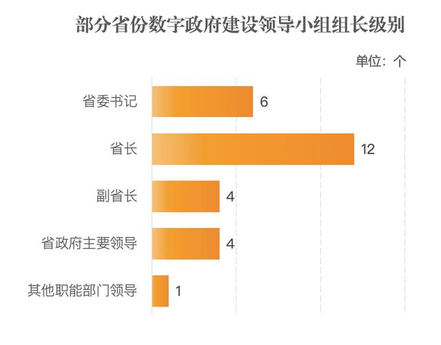 新澳门近15期历史记录,26省份设数字政府建设领导小组，多位书记省长任组长｜新京智库