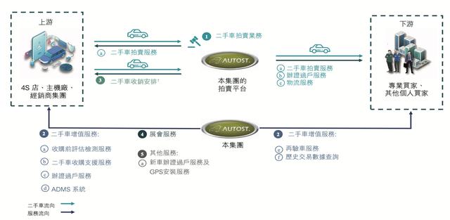 2024今晚澳门开奖结果查询_二手车商汽车街拟赴港上市：去年净利缩水近九成，腾讯京东均为股东  第2张