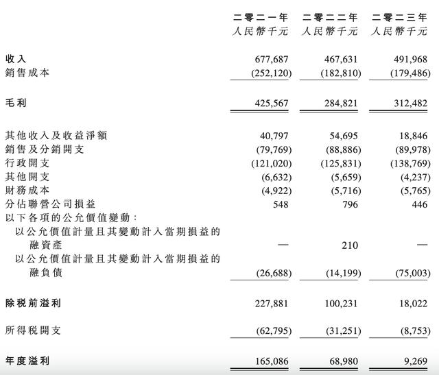 2024今晚澳门开奖结果查询_二手车商汽车街拟赴港上市：去年净利缩水近九成，腾讯京东均为股东  第3张