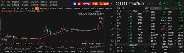 2024澳门正版资料大全免费_A股本月创历史新高个股盘点：近半贴上高股息标签，更有万亿“大象”起舞