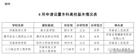 2024新澳免费资料晒码汇_12所高校更名为大学，部分院校更名失败