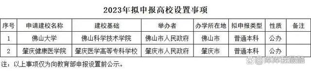 2024新澳免费资料晒码汇_12所高校更名为大学，部分院校更名失败