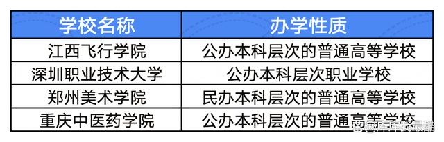 2024新澳免费资料晒码汇_12所高校更名为大学，部分院校更名失败