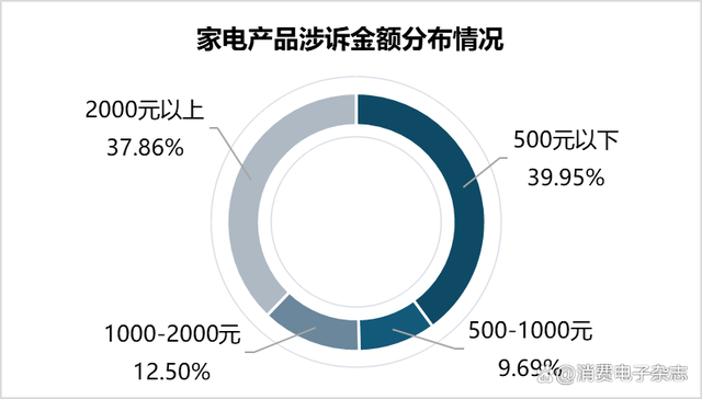 2024澳门天天开好彩大全,小米超越传统家电品牌，跃居家电行业消费投诉榜首位