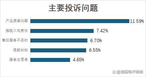 2024澳门天天开好彩大全,小米超越传统家电品牌，跃居家电行业消费投诉榜首位