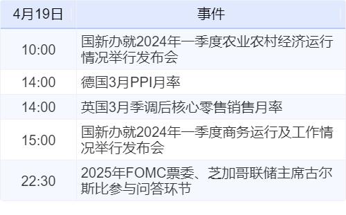 澳门六开奖结果2024开奖记录今晚直播_新华财经早报：4月19日  第4张