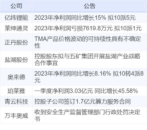 澳门六开奖结果2024开奖记录今晚直播_新华财经早报：4月19日  第3张