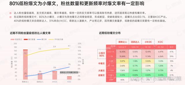 7777788888管家婆老家_深度拆解1000+篇爆款笔记，打造小红书低粉爆文的秘技！