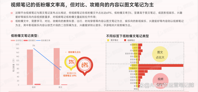 7777788888管家婆老家_深度拆解1000+篇爆款笔记，打造小红书低粉爆文的秘技！