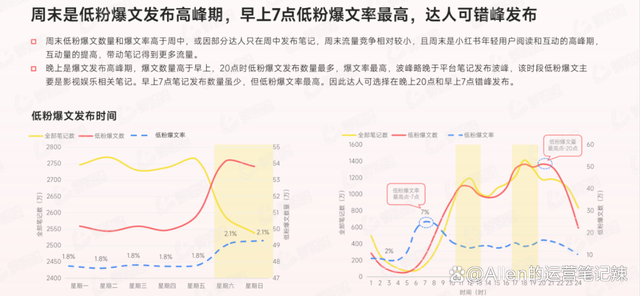 7777788888管家婆老家_深度拆解1000+篇爆款笔记，打造小红书低粉爆文的秘技！