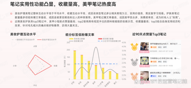 7777788888管家婆老家_深度拆解1000+篇爆款笔记，打造小红书低粉爆文的秘技！