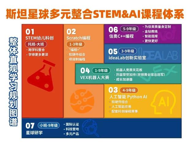 王中王72385.cσm查询单双八尾_重磅！教育部发布会详解STEM教育！中国STEM教育迎来新时代……  第6张