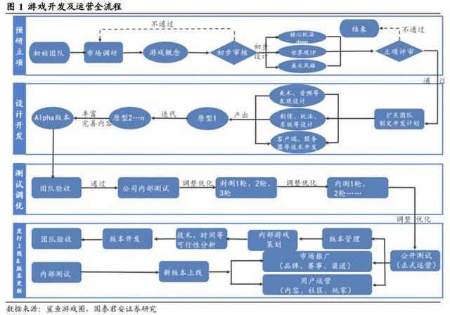 澳门王中王100%的资料论坛,游戏行业卷在2023：四大趋势，两强争霸