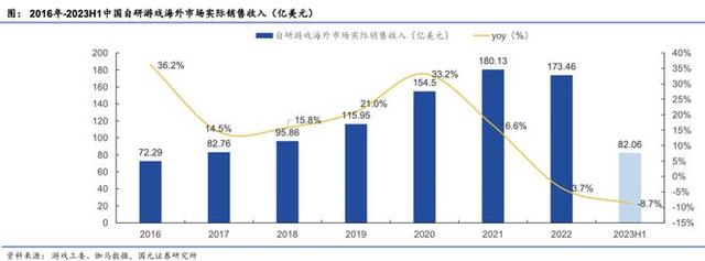 澳门王中王100%的资料论坛,游戏行业卷在2023：四大趋势，两强争霸