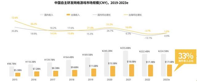 澳门王中王100%的资料论坛,游戏行业卷在2023：四大趋势，两强争霸