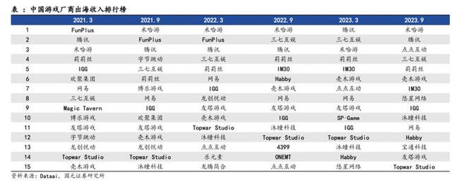 澳门王中王100%的资料论坛,游戏行业卷在2023：四大趋势，两强争霸