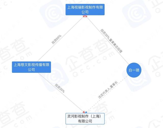 新澳门资料大全正版资料4不像,娱乐厂牌观察②：这四大潜力股，谁是下一个头部公司？  第3张