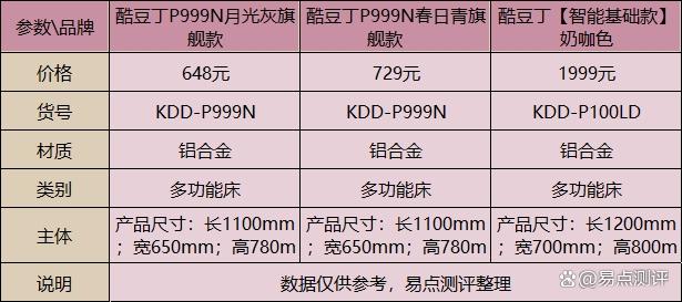 新奥彩资料免费提供_酷豆丁婴儿床怎么样？测评后真心推荐