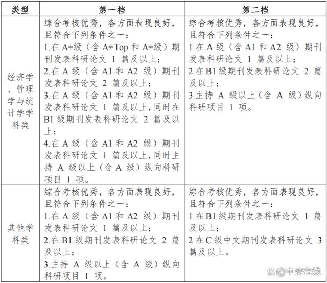 管家婆一码一肖资料大全白蛇图坛_百万年薪！安徽一高校公开招聘！