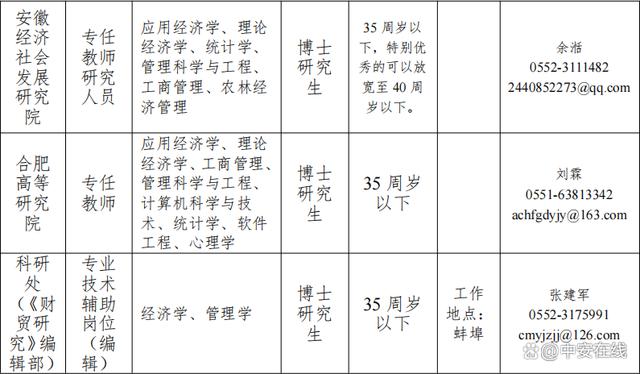 管家婆一码一肖资料大全白蛇图坛_百万年薪！安徽一高校公开招聘！