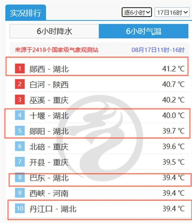 2024年新澳门王中王开奖结果_41.2℃！湖北一地居全国“热榜”第一