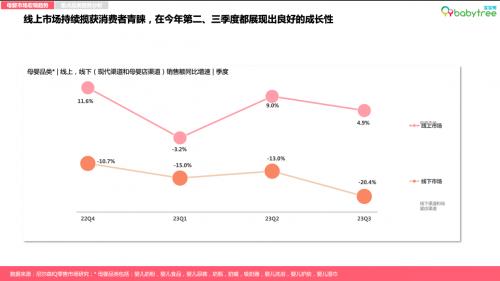 澳门一肖一码期期准资料1,《2023母婴行业洞察报告》发布，宝宝树成用户首选母婴平台