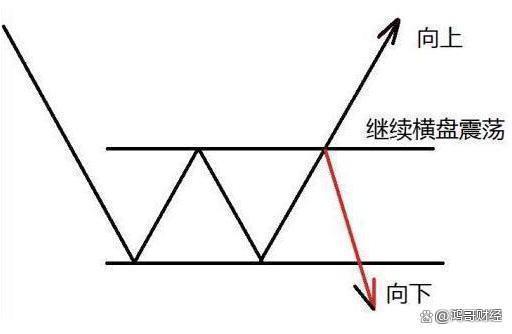 新澳门彩天天开奖资料一_中国股市：上涨15%即卖出，下跌7%即止损，连读十遍，送给有缘人  第3张