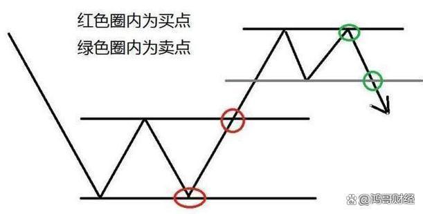 新澳门彩天天开奖资料一_中国股市：上涨15%即卖出，下跌7%即止损，连读十遍，送给有缘人