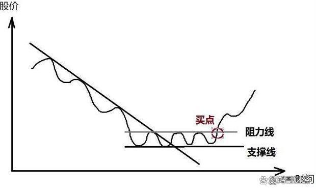 新澳门彩天天开奖资料一_中国股市：上涨15%即卖出，下跌7%即止损，连读十遍，送给有缘人  第11张