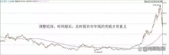 新澳门彩天天开奖资料一_中国股市：上涨15%即卖出，下跌7%即止损，连读十遍，送给有缘人  第16张