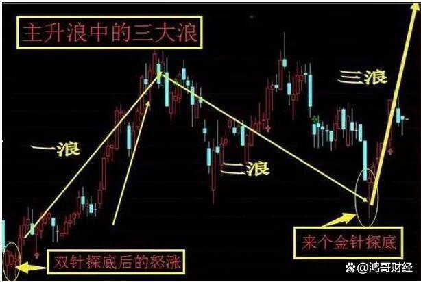 新澳门彩天天开奖资料一_中国股市：上涨15%即卖出，下跌7%即止损，连读十遍，送给有缘人  第18张