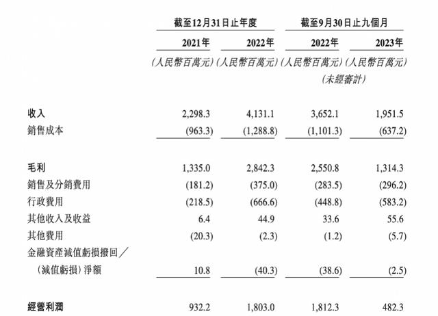 新澳门2024年资料大全管家婆,卡游申请港股上市，泛娱乐消费市场有望复苏  第5张