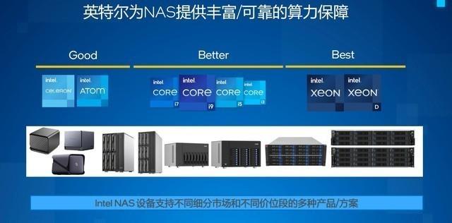 澳门跑狗图正版2024第86期_植根中国，服务中国 英特尔用软硬件协同+产学研结合助力中国IT产业发展