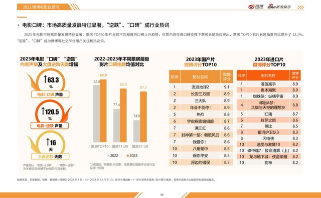 白小姐免费一肖中特马,2023微博娱乐白皮书发布：行业回暖复苏 开启熠熠新程